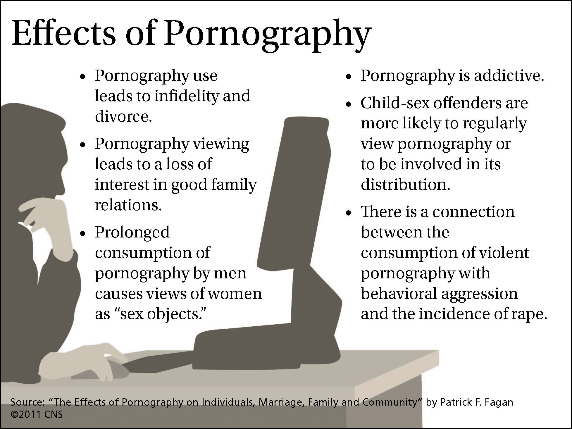 U.S. bishops approve statement that calls pornography ...
