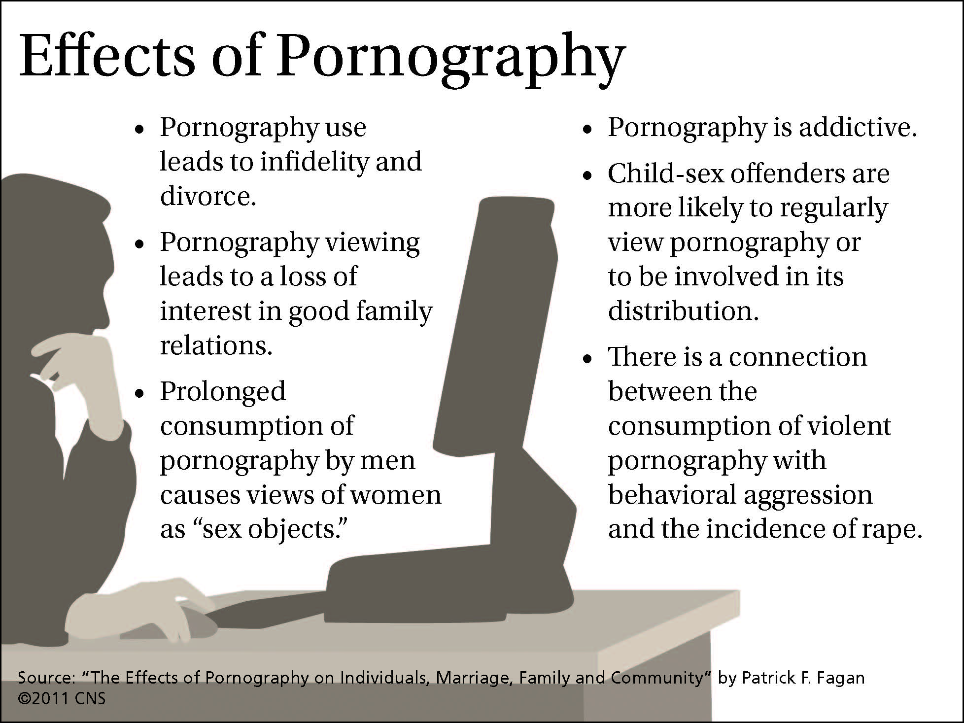 Negative Effects Of Porn 103