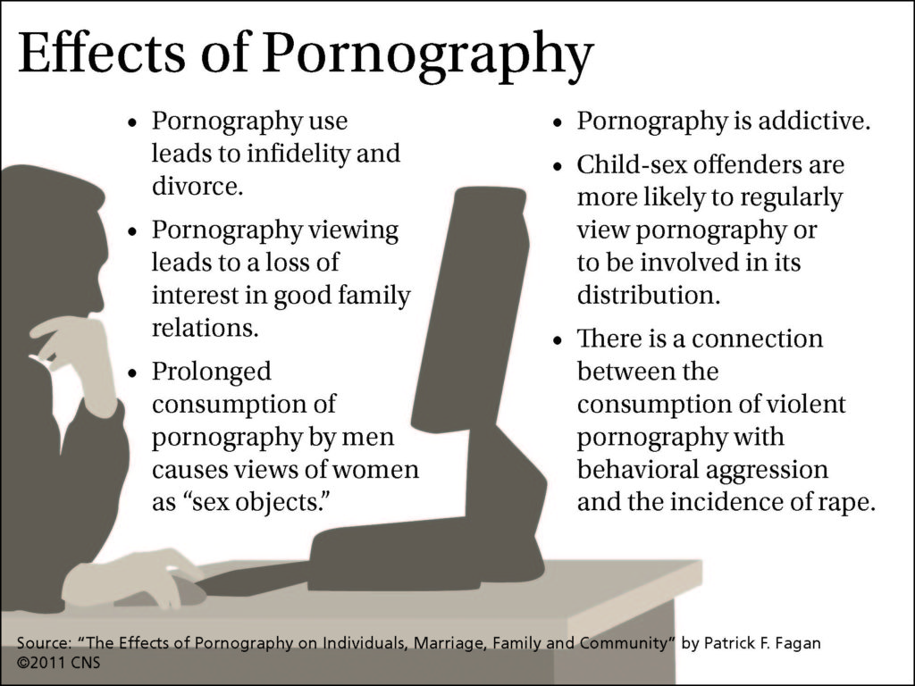 The U.S. Conference of Catholic Bishops tackled the topic of pornography during it's fall session in Baltimore.